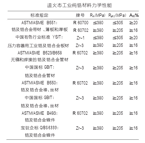 鋯棒、鋯鍛件、鋯焊絲等工業(yè)鋯材力學(xué)性能